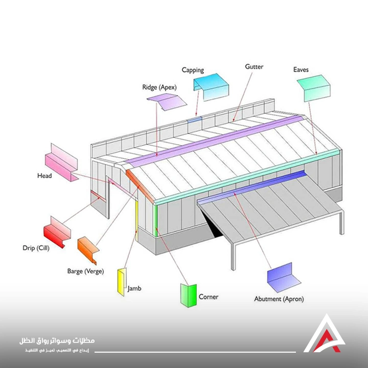 تكلفة بناء مستودع هنجر مكة